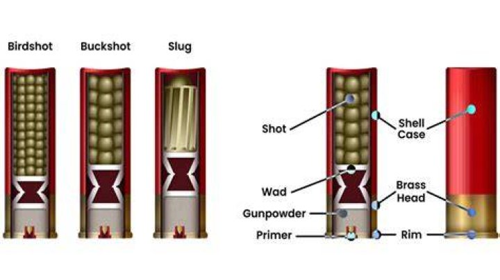 5. Shotgun Shells Fabrication Plan