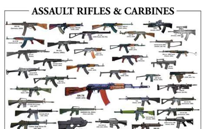 All-Assault-Rifle-Beta-weapons