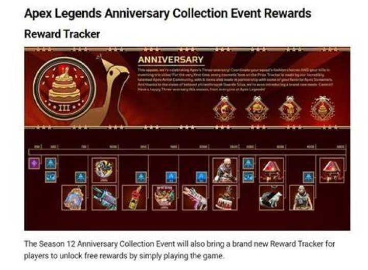 Apex Legends 2023 Anniversary Collection Event: Reward Tracker and Skins Apex-Legends-4-Anniversary-Reward-Tracker