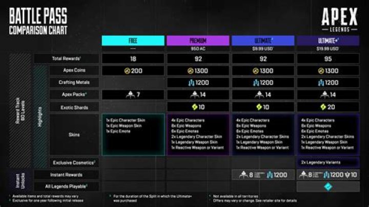 Apex Legends Battle Pass Tier Rewards Season 1 1-6