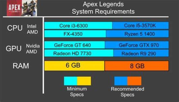 Apex Legends System Requirements