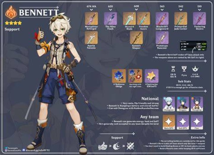 Genshin Impact: The Best Bennett Support Build, Artifacts, Weapons, and More bennett-best-weapon
