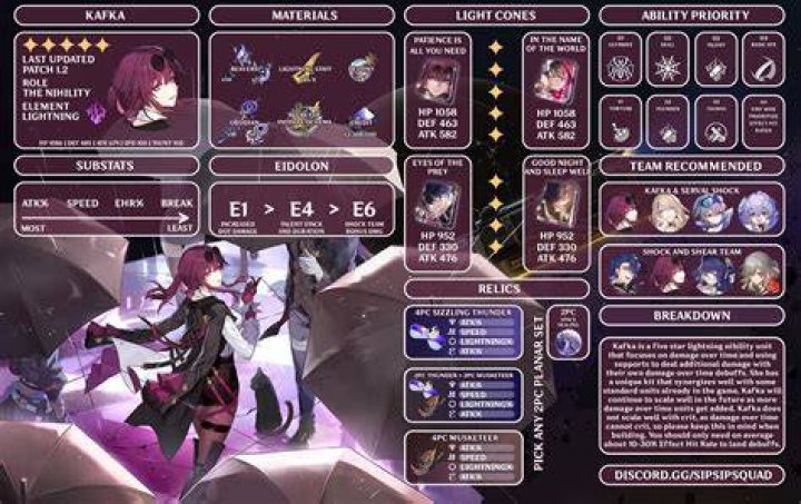 Best-F2P-Kafka-Build-in-Honkai-Star-Rail