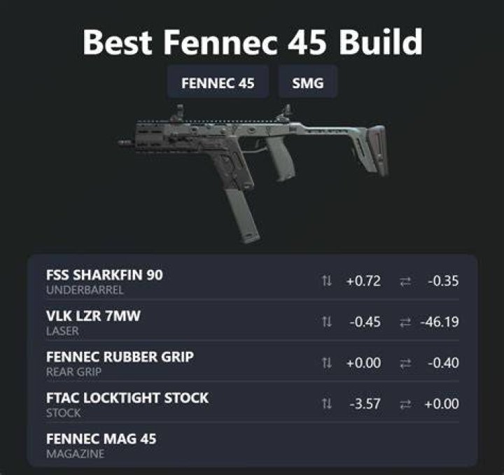 The Best Fennec 45 Loadout for Warzone 2 Best-Fennec-45-loadout