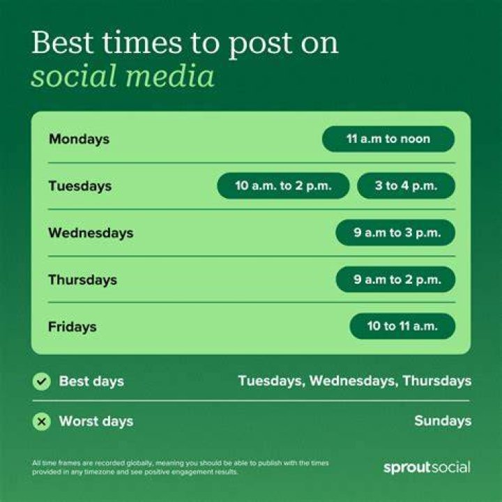 best times to post on TikTok