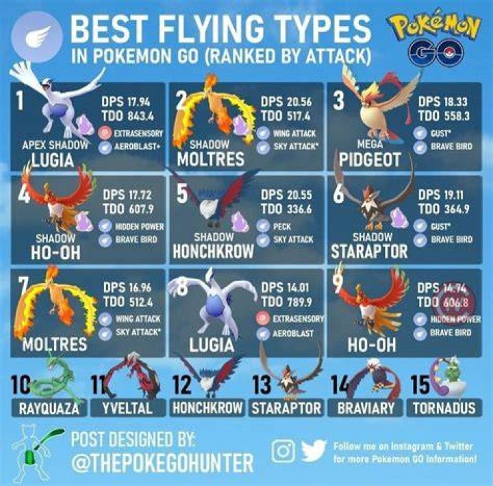 Best Flying Type Pokémon in Scarlet and Violet bombirdier-best-flying-type-pokemon-in-scarlet-and-violet