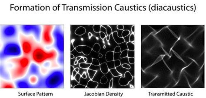 Caustic