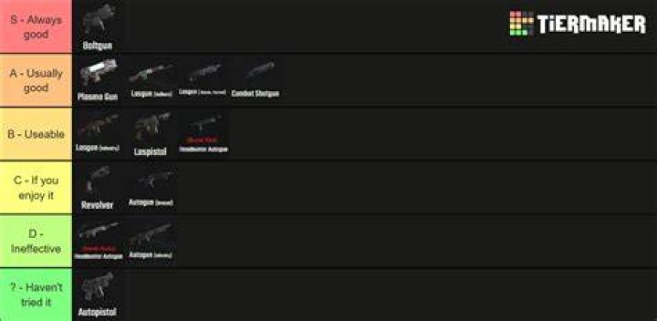 All Veteran Weapons in Warhammer 40K: Darktide Darktide-Veteran-Ranged-Weapons-List