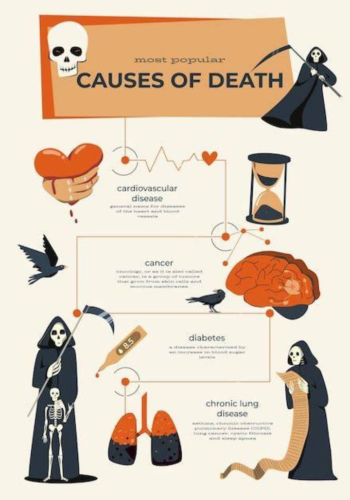 Death's Gambit