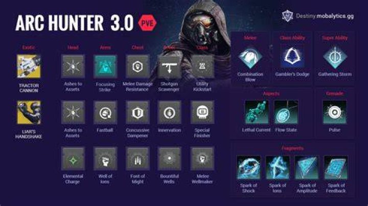 Best Lightfall Hunter Builds in Destiny 2 Destiny-2-Hunter-Arc-Build