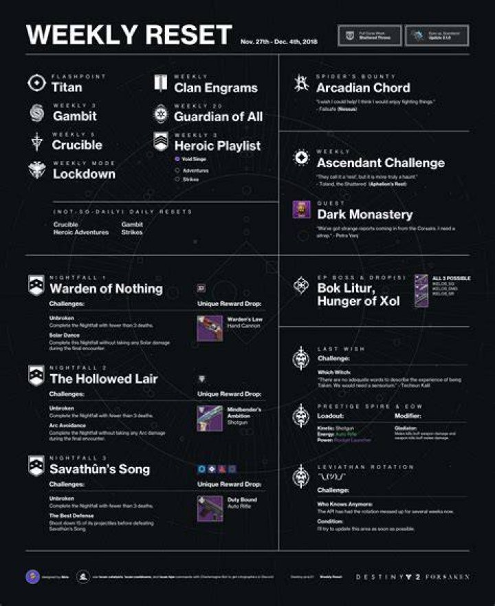 Destiny 2 Weekly Reset Time
