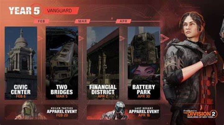The Division 2 - Season Pass/Battle Pass Leveling Guide for Warlords of New York division-2-season-calendar