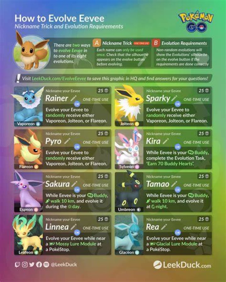 Pokemon GO March 2023 Spotlight Hour Schedule - Shiny Chances, Perfect IVs & Schedule Eevee-Pokemon-GO