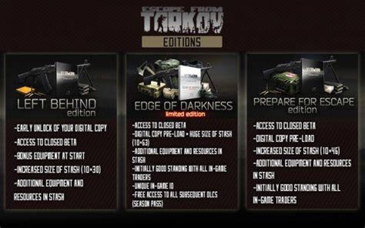 escape from tarkov price bundle edition differences bonuses