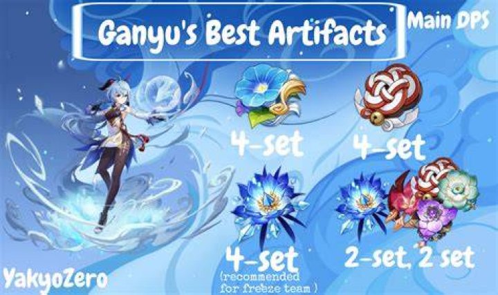 Best Ganyu DPS Build in Genshin Impact: Weapons, Artifacts, and Team Composition Ganyu-Best-artifacts