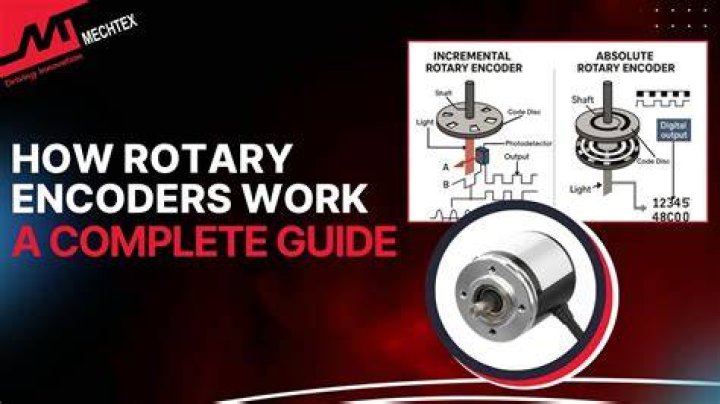 Gotek Rotary Encoders