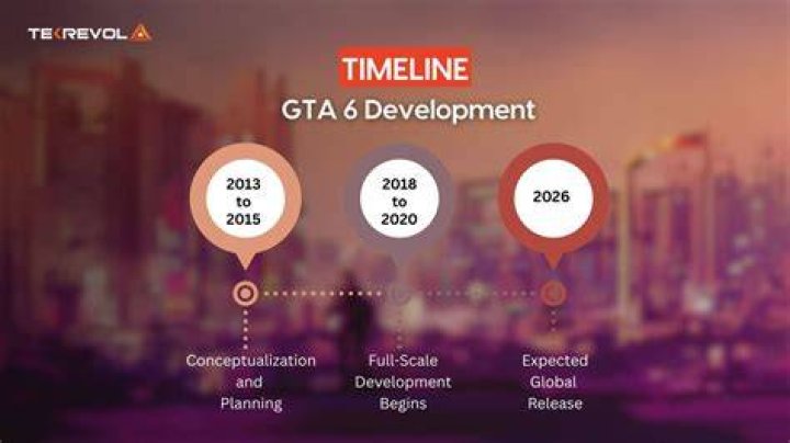 GTA6 Time Setting Year