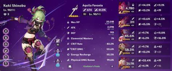 The Best Kuki Shinobu DPS Build in Genshin Impact: Weapons, Artifacts, and Talents Kuki-Shinobu-Physical-DPS