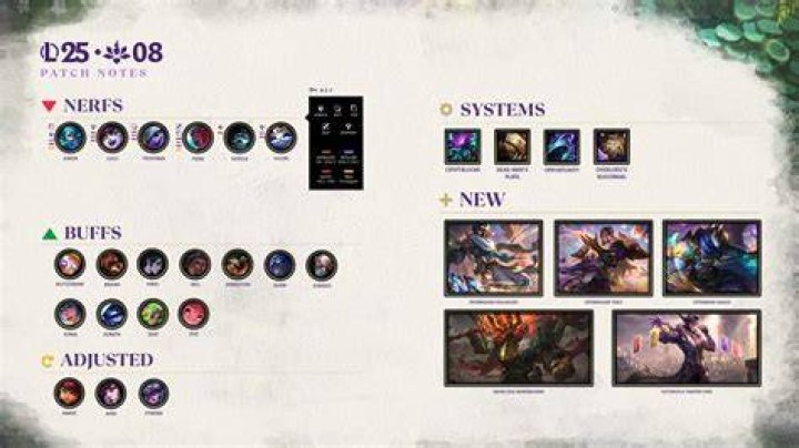 Lol Nexus Blitz Patch Notes Main