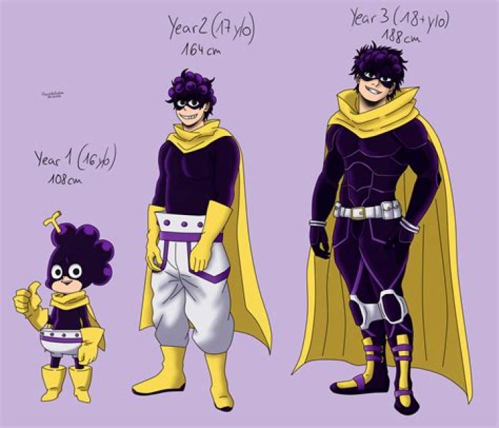 All My Hero Academia Characters' Ages, Heights, Birthdays, and Zodiac Signs Mineta-looking-worried