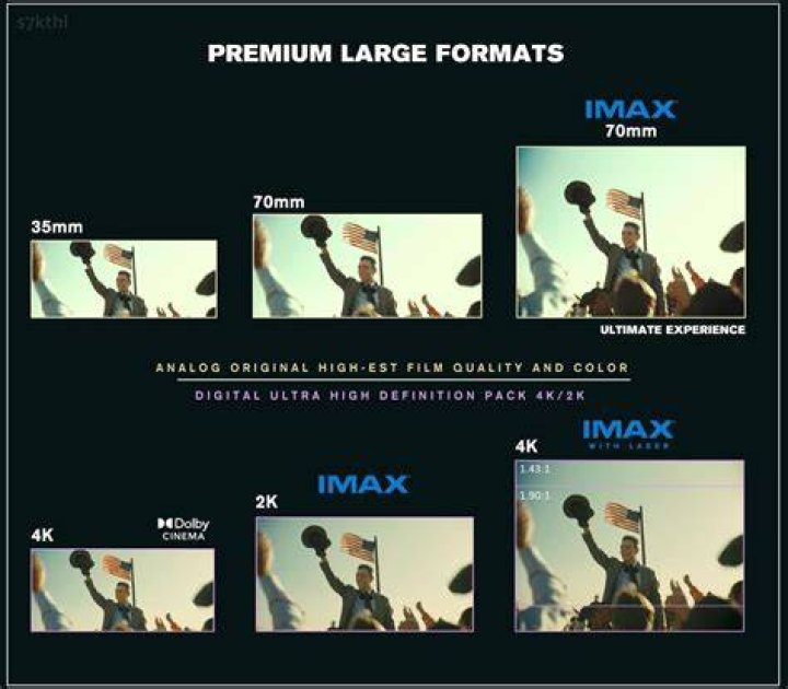 Oppenheimer in IMAX, 70mm, Film, Dolby, Digital: Best Way to See Christopher Nolan's Latest Film Oppenheimer-Digital-or-70mm-IMAX-AMC
