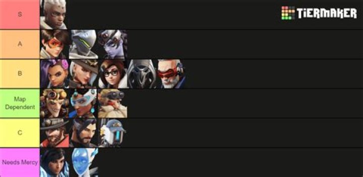 Best DPS Heroes in Overwatch 2: Ranked Tier List Overwatch-2-DPS-Heroes