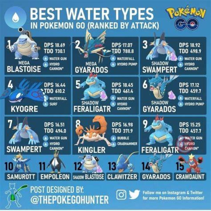 Best Water Type Pokemon in Pokémon Scarlet and Violet Palafin-Best-Water-Type-Pokemon-Scarlet-Violet