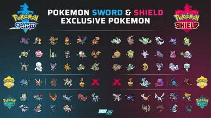 Pokemon Sword and Shield Differences