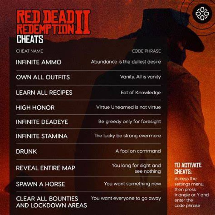 Red Dead Redemption 2 Cheats Menu how to access
