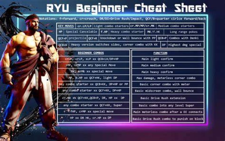 Marvel Vs Capcom 3 All Character Moves Guide ryu_moves