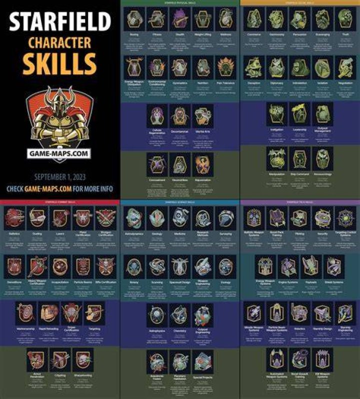 Does Starfield Have a Level Cap? Skill-Trees-in-Starfield