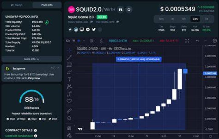 Squid game crypto price