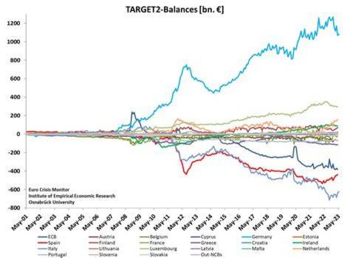 target2