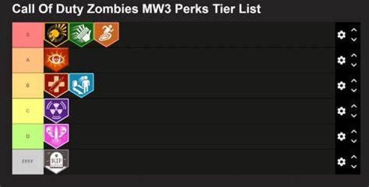 The Best Ranked Classes in MW2 The-Best-Perks-for-Ranked-in-MW2