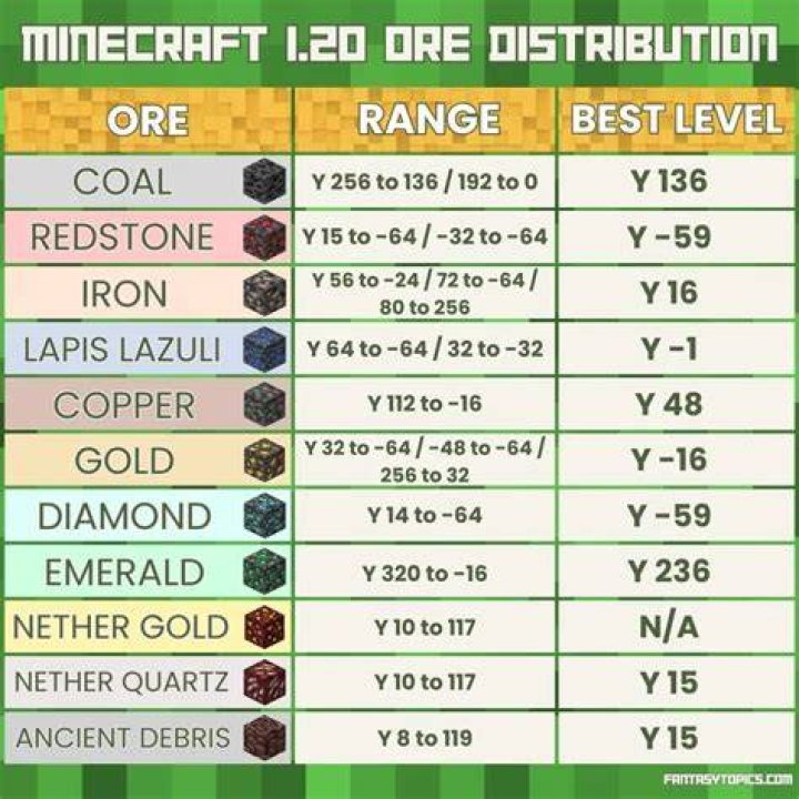 Where to Find Ore in Palworld Where-to-Find-Ore-in-Palworld-2