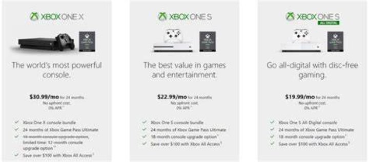 Which Xbox All Access bundle is best?