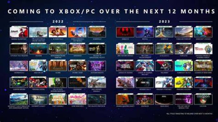 Xbox Game Pass 2022 2023
