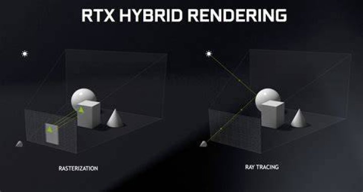 Xbox Series X Raytracing WDL